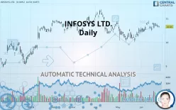 INFOSYS LTD. - Daily