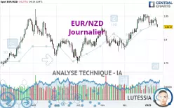 EUR/NZD - Journalier