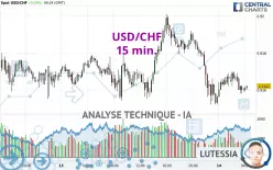 USD/CHF - 15 min.