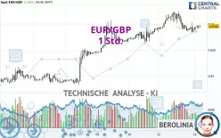 EUR/GBP - 1H