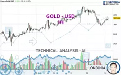 GOLD - USD - 1 uur