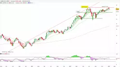 AMUNDI MSCI SEMICO - Wöchentlich