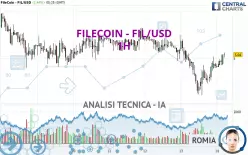 FILECOIN - FIL/USD - 1H