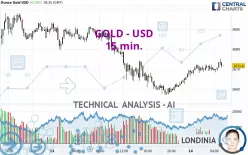 GOLD - USD - 15 min.