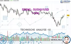 SUSHI - SUSHI/USD - 1 Std.