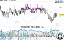 ZILLIQA - ZIL/USD - 1H