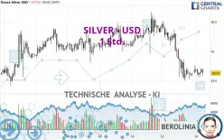 SILVER - USD - 1 Std.