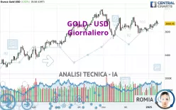 GOLD - USD - Giornaliero