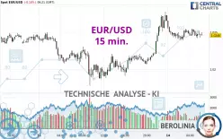 EUR/USD - 15 min.