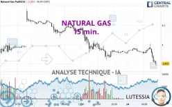 NATURAL GAS - 15 min.