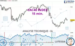 CAC40 INDEX - 15 min.