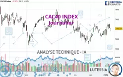 CAC40 INDEX - Journalier