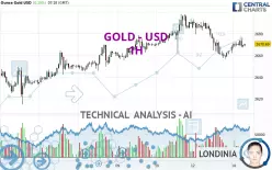 GOLD - USD - 1H