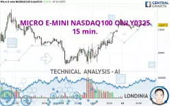 MICRO E-MINI NASDAQ100 ONLY0325 - 15 min.