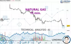 NATURAL GAS - 15 min.