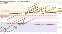 BITCOIN - BTC/USD - Giornaliero