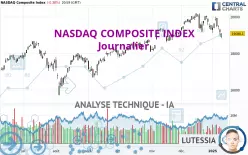 NASDAQ COMPOSITE INDEX - Journalier