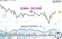 ZCASH - ZEC/USD - 1H