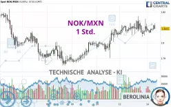 NOK/MXN - 1 Std.