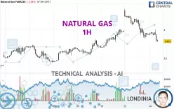 NATURAL GAS - 1H