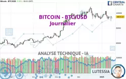 BITCOIN - BTC/USD - Daily