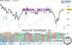 BITCOIN - BTC/USD - 1H