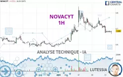 NOVACYT - 1H