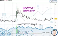 NOVACYT - Journalier