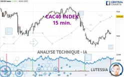 CAC40 INDEX - 15 min.