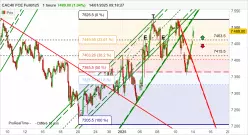 CAC40 FCE FULL0125 - 1 Std.