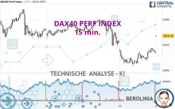 DAX40 PERF INDEX - 15 min.