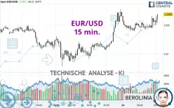 EUR/USD - 15 min.