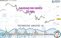 NASDAQ100 INDEX - 15 min.