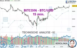 BITCOIN - BTC/USD - 15 min.