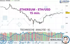 ETHEREUM - ETH/USD - 15 min.