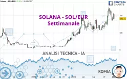 SOLANA - SOL/EUR - Settimanale