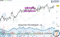 WENDEL - Journalier