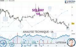 SOLVAY - 1H