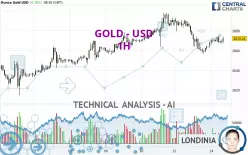 GOLD - USD - 1H