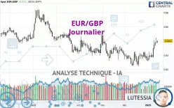 EUR/GBP - Journalier