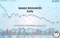 RANGE RESOURCES - Daily