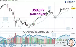 USD/JPY - Journalier