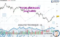 TOTALENERGIES - Daily