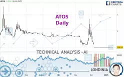 ATOS - Daily