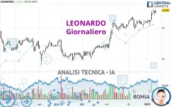 LEONARDO - Giornaliero