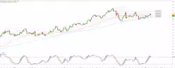 GOLD - USD - Dagelijks