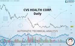 CVS HEALTH CORP. - Daily