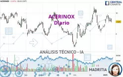 ACERINOX - Daily