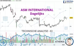 ASM INTERNATIONAL - Dagelijks