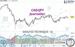 CAD/JPY - Giornaliero